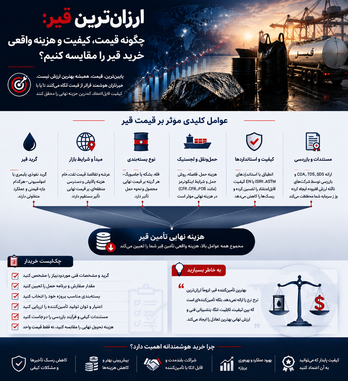 عوامل موثر بر قیمت قیر شامل گرید، بازار، بسته بندی، حمل، کیفیت و مدارک فنی