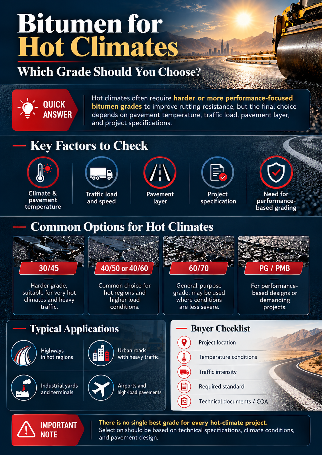 Infographic showing how to select bitumen for hot climates based on pavement temperature, traffic and grading system, including 60/70, VG30, VG40, PG and PMB